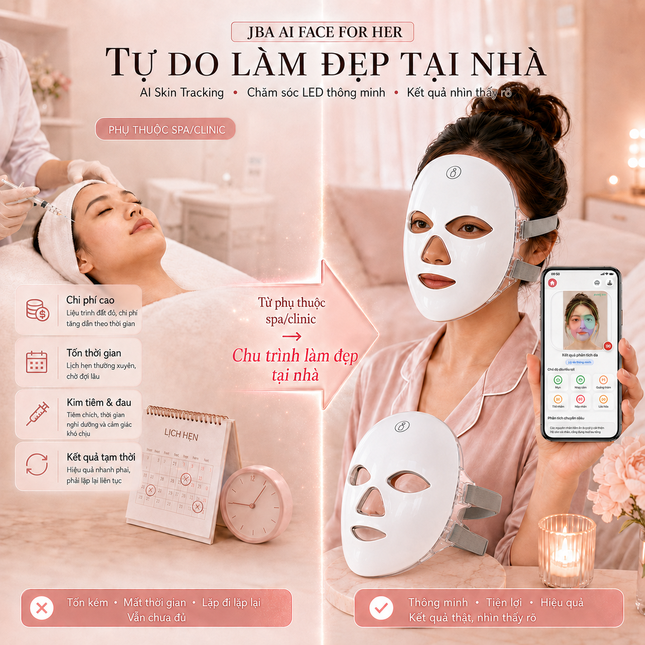 So sánh Spa/Clinic và JBA AI FACE tại nhà